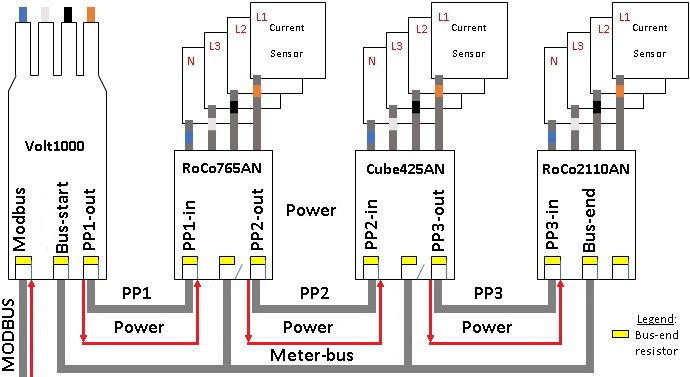 Modular meter