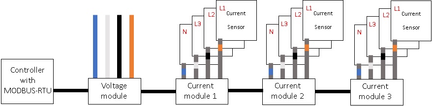 Modular meter